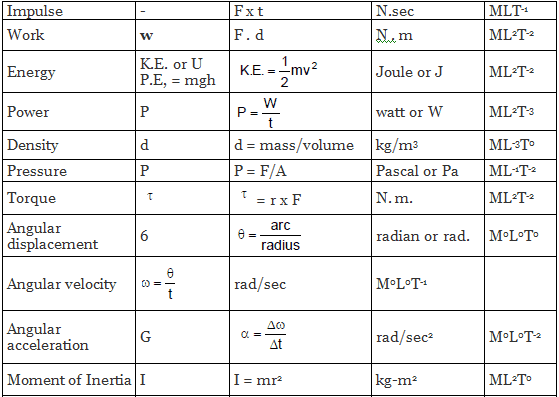 dimensional-analysis-and-formulas-physics-class-11-neet-pdf-download