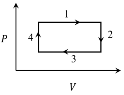JEE Advanced Previous Year Questions (2018 - 2023): Thermodynamics | Physics for JEE Main & Advanced