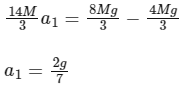 JEE Advanced Previous Year Questions (2018 - 2023): Laws of Motion | Physics for JEE Main & Advanced