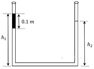 JEE Advanced Previous Year Questions (2018 - 2023): Properties of Matter | Physics for JEE Main & Advanced