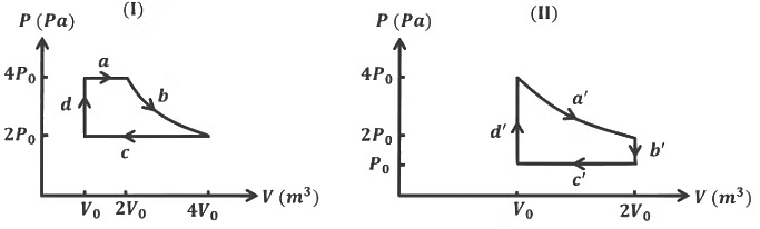 JEE Advanced Previous Year Questions (2018 - 2023): Thermodynamics | Physics for JEE Main & Advanced