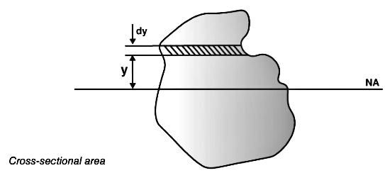 Important Derivations: Mechanical Properties of Solids | Physics Class 11