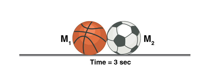 Conservation of Momentum & Equilibrium of a Particle | Physics for Airmen Group X - Airforce X Y / Indian Navy SSR