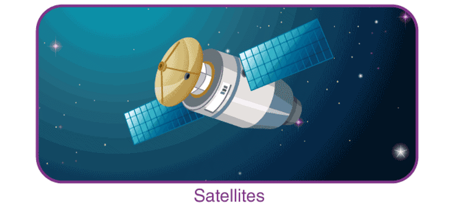 Earth Satellites Notes | Study Physics Class 11 - NEET