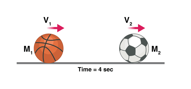 Conservation of Momentum & Equilibrium of a Particle | Physics for Airmen Group X - Airforce X Y / Indian Navy SSR