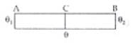 NCERT Exemplar: Thermal Properties of Matter | Physics Class 11 - NEET