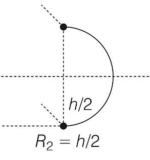 JEE Advanced Previous Year Questions (2018 - 2023): Properties of Matter | Physics for JEE Main & Advanced