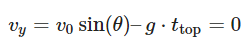 Important Derivations: Motion in a Plane | Physics for JEE Main & Advanced