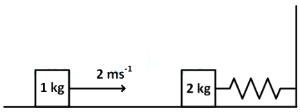 JEE Advanced Previous Year Questions (2018 - 2023): Work, Energy and Power | Physics for JEE Main & Advanced