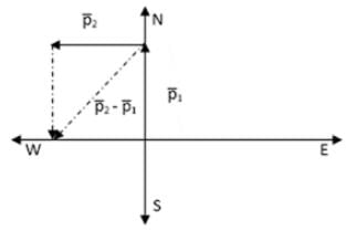 NCERT Exemplar: Laws of Motion | Physics Class 11 - NEET