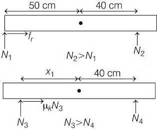 JEE Advanced Previous Year Questions (2018 - 2023): Laws of Motion | Physics for JEE Main & Advanced