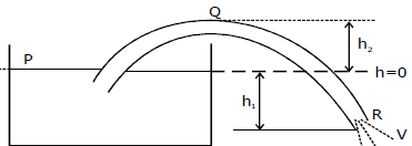 Bernoulli`s Equation | Physics Class 11 - NEET