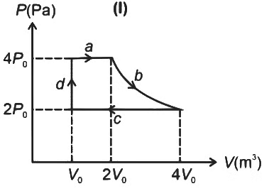 JEE Advanced Previous Year Questions (2018 - 2023): Thermodynamics | Physics for JEE Main & Advanced