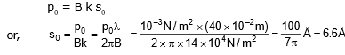 Types: Waves | Physics Class 11 - NEET