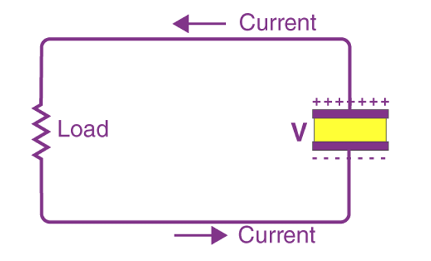 Capacitor & Capacitance Notes | Study Physics For JEE - JEE