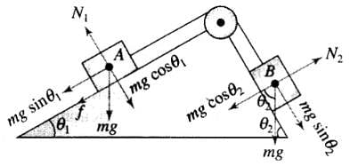 NCERT Exemplar: Laws of Motion | Physics Class 11 - NEET