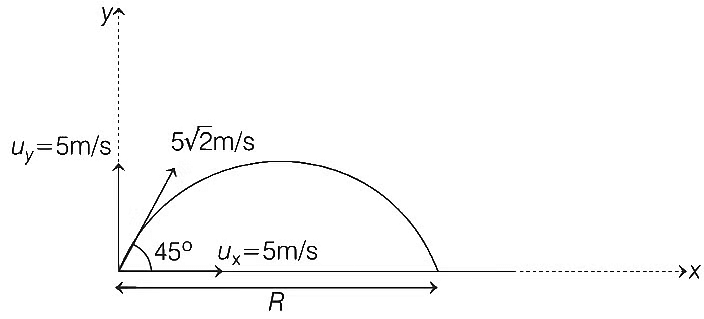 JEE Advanced Previous Year Questions (2018 - 2023): Laws of Motion | Physics for JEE Main & Advanced