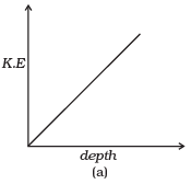 NCERT Exemplar: Work, Energy & Power - Notes | Study Physics Class 11 - NEET