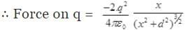 NCERT Exemplars - Electric Charges and Fields | Physics For JEE