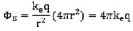 Gauss` Law | Physics for JEE Main & Advanced