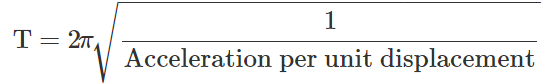 Short & Long Answer Questions: Oscillations | Physics for Airmen Group X - Airforce X Y / Indian Navy SSR