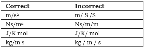 Introduction to Units & Measurements Notes | Study Physics For JEE - JEE