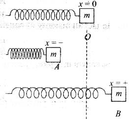 NCERT Exemplar: Work, Energy & Power - Notes | Study Physics Class 11 - NEET