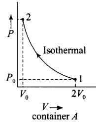 NCERT Exemplar: Thermodynamics Notes | Study Physics Class 11 - NEET