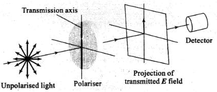 NCERT Exemplar: Wave Optics | Physics Class 12 - NEET