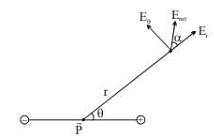 Electric Dipole Notes | Study Physics For JEE - JEE