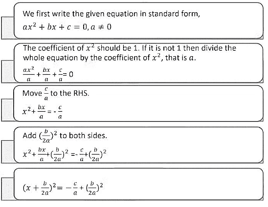 Quadratic Equations | Physics for JEE Main & Advanced
