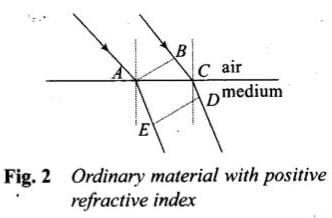 NCERT Exemplar: Wave Optics | Physics Class 12 - NEET