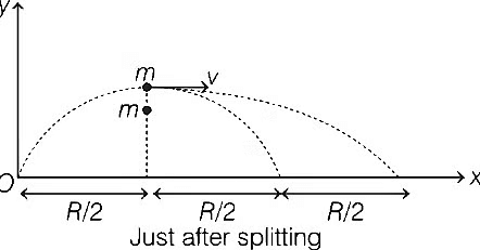 JEE Advanced Previous Year Questions (2018 - 2023): Laws of Motion | Physics for JEE Main & Advanced