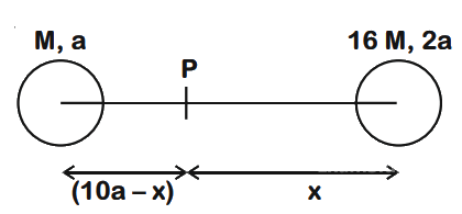 JEE Main Previous Year Questions (2020): Gravitation | Chapter-wise Tests for JEE Main & Advanced