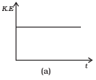 NCERT Exemplar: Work, Energy & Power - Notes | Study Physics Class 11 - NEET