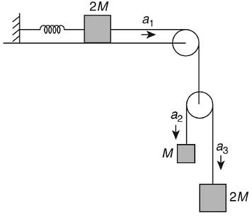 JEE Advanced Previous Year Questions (2018 - 2023): Laws of Motion | Physics for JEE Main & Advanced