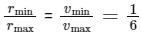 JEE Main Previous Year Questions (2020): Gravitation | Chapter-wise Tests for JEE Main & Advanced