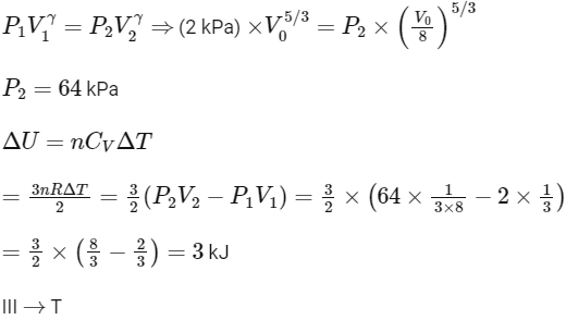 JEE Advanced Previous Year Questions (2018 - 2023): Thermodynamics | Physics for JEE Main & Advanced