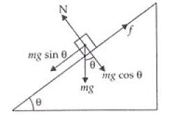 NCERT Exemplar: Laws of Motion - 2 Notes | Study Physics Class 11 - NEET