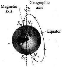 NCERT Exemplar: Magnetism & Matter | Physics Class 12 - NEET