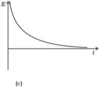 NCERT Exemplar: Work, Energy & Power - Notes | Study Physics Class 11 - NEET