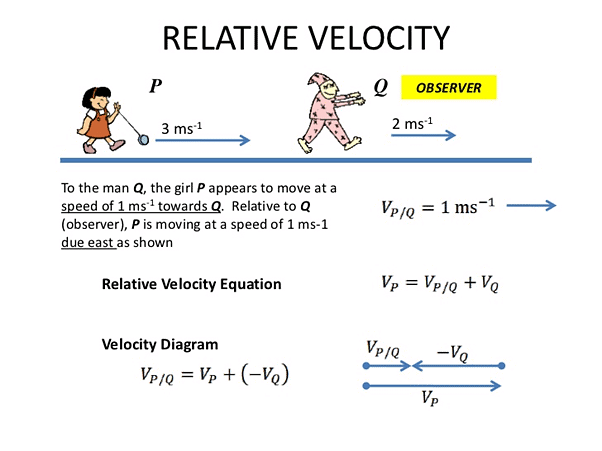 Relative Velocity in Two Dimensions Notes | Study Physics Class 11 - NEET