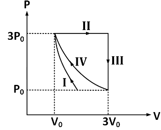 JEE Advanced Previous Year Questions (2018 - 2023): Thermodynamics | Physics for JEE Main & Advanced