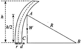 NCERT Exemplar: Mechanical Properties of Solids Notes | Study Physics For JEE - JEE