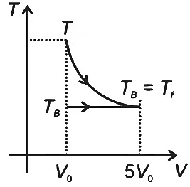JEE Advanced Previous Year Questions (2018 - 2023): Thermodynamics | Physics for JEE Main & Advanced