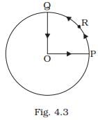 NCERT Exemplar: Motion in a Plane- 1 - JEE