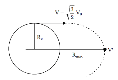 JEE Main Previous Year Questions (2020): Gravitation | Chapter-wise Tests for JEE Main & Advanced