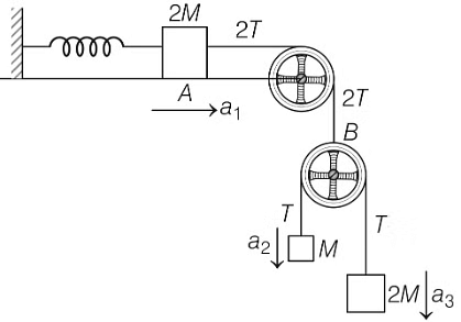 JEE Advanced Previous Year Questions (2018 - 2023): Laws of Motion | Physics for JEE Main & Advanced