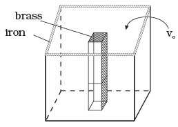 NCERT Exemplar: Thermal Properties of Matter | Physics Class 11 - NEET