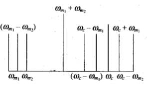 NCERT Exemplars: Communication Systems- 2 Notes | Study Physics For JEE - JEE